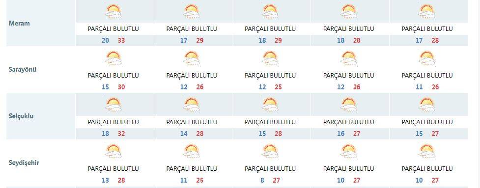 Meteorolojinin son tahmini Konya’yı üzdü 11